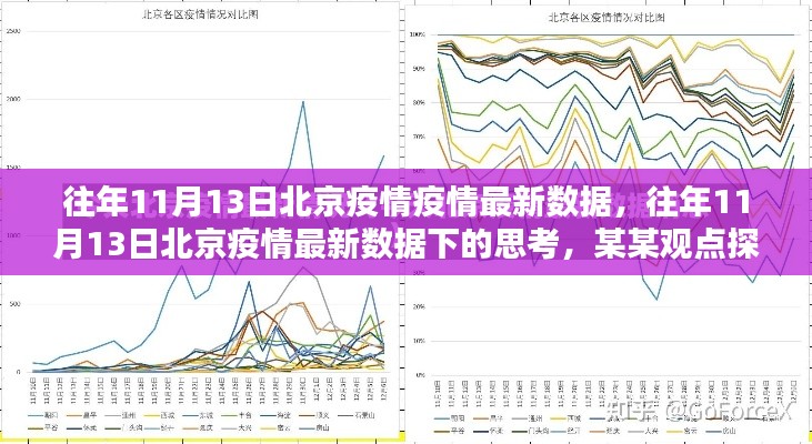 北京疫情最新數(shù)據(jù)下的思考，某某觀點探析（往年11月13日）
