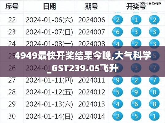 4949最快開獎結(jié)果今晚,大氣科學_GST239.05飛升