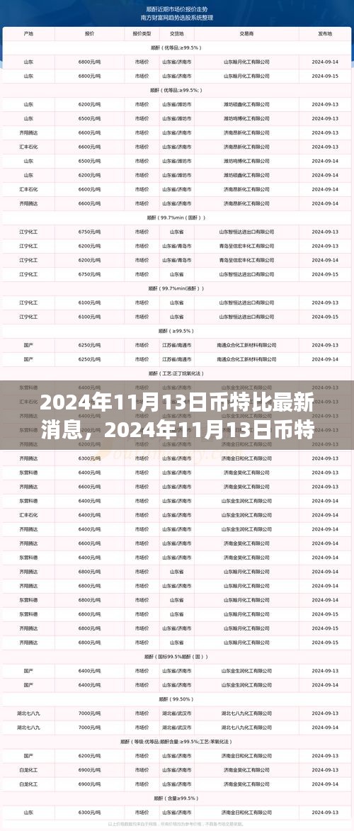 幣特比最新動態(tài)，與自然共舞，探索內(nèi)心寧靜之旅