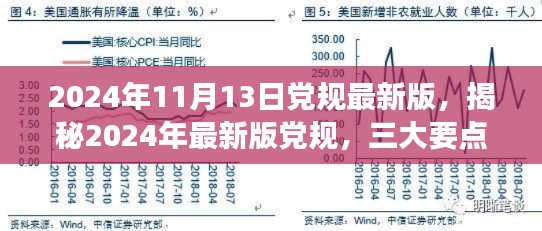 揭秘2024年最新版黨規(guī)，三大要點(diǎn)深度解讀與解讀日期倒計(jì)時(shí)啟動(dòng)