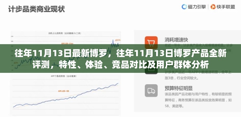 博羅產品評測報告，特性、體驗、競品對比及用戶群體深度分析，往年11月13日最新評測出爐！