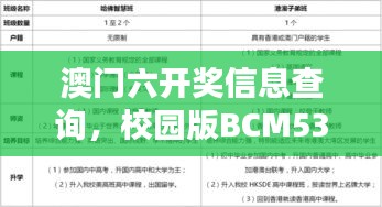澳門六開獎(jiǎng)信息查詢，校園版BCM536.09經(jīng)濟(jì)適用性原則
