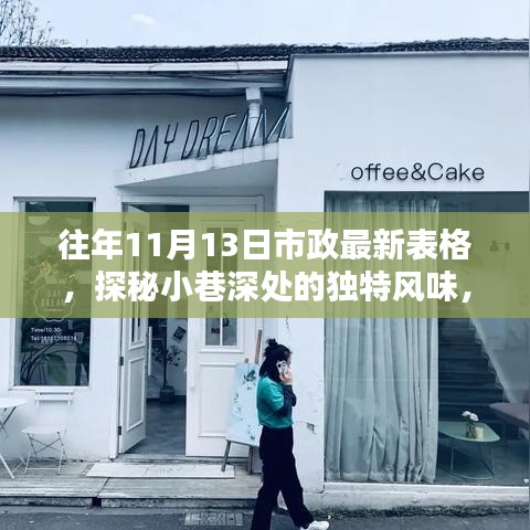 探秘隱藏版特色小店，市政最新表格揭示小巷深處的獨特風味