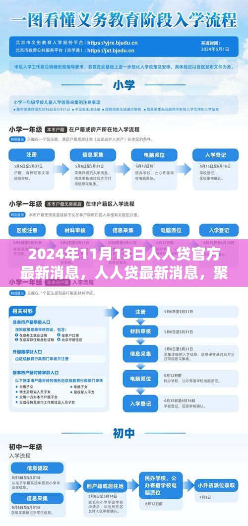 聚焦未來(lái)共創(chuàng)金融新生態(tài)，人人貸官方最新消息（2024年11月13日更新）