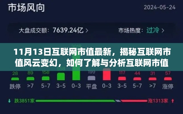 揭秘互聯(lián)網(wǎng)市值風(fēng)云變幻，最新動態(tài)分析與指南（初學(xué)者與進(jìn)階用戶必讀）