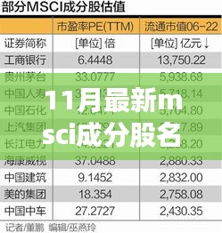 最新MSCI成分股名單揭秘，與自然美景共舞的心靈之旅