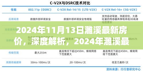 深度解析，2024年濉溪最新房?jī)r(jià)特性、市場(chǎng)對(duì)比及使用體驗(yàn)