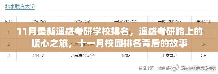 遙感考研學(xué)校排名揭曉，十一月暖心之旅背后的校園故事