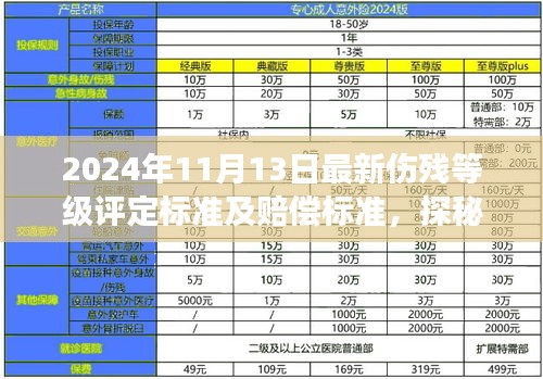 探秘小巷深處的特色小店，最新傷殘等級(jí)評(píng)定與賠償標(biāo)準(zhǔn)解讀