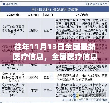 全國醫(yī)療信息革新日，塑造健康未來，學(xué)習(xí)變化與自信閃耀的歷程（最新資訊）