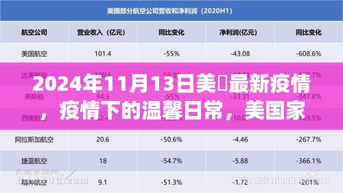 美國家庭的抗疫日常，疫情下的溫馨故事與最新進展（2024年11月）