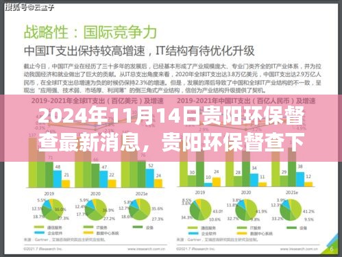 貴陽(yáng)環(huán)保督查下的綠色之旅，探索自然美景與內(nèi)心平靜的新篇章（最新消息）