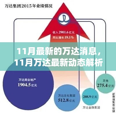 11月萬達最新動態(tài)解析，多方視角探討企業(yè)影響與未來前景