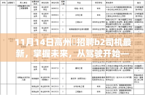 高州巿B2司機(jī)招聘新機(jī)遇，掌握未來，駕馭挑戰(zhàn)