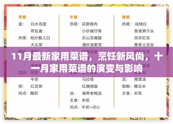 11月家用菜譜革新，烹飪新風(fēng)尚與影響