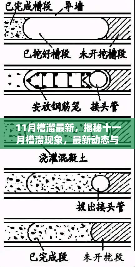 揭秘十一月槽溜現(xiàn)象，最新動(dòng)態(tài)與深度解析