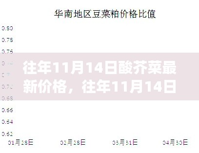 往年11月14日酸芥菜市場行情解析，價(jià)格走勢、市場波動(dòng)與個(gè)人立場洞察