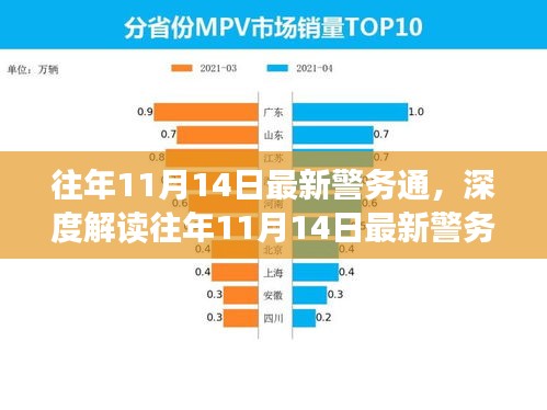 往年11月14日最新警務(wù)通的深度解讀與利弊分析，個人觀點分享