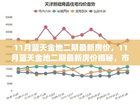 揭秘11月藍(lán)天金地二期最新房?jī)r(jià)，市場(chǎng)走勢(shì)分析與購(gòu)房指南全解析