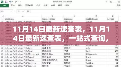 一站式查詢！最新速查表助你輕松掌握生活資訊