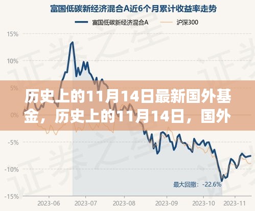 歷史上的11月14日，國(guó)外基金的發(fā)展與影響回顧