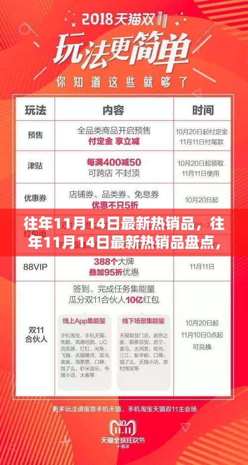 揭秘往年11月14日熱銷品背后的秘密，購物狂歡盤點(diǎn)回顧