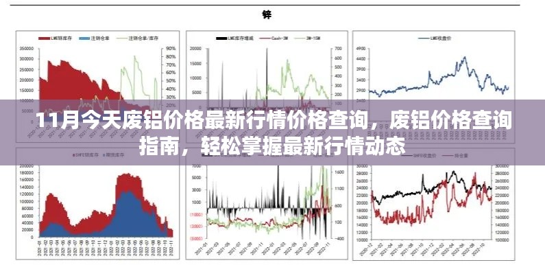 廢鋁價格最新行情查詢指南，掌握市場動態(tài)，輕松了解價格變化