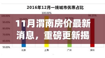 十一月渭南房?jī)r(jià)最新動(dòng)態(tài)，揭秘走勢(shì)，洞悉購(gòu)房新動(dòng)向