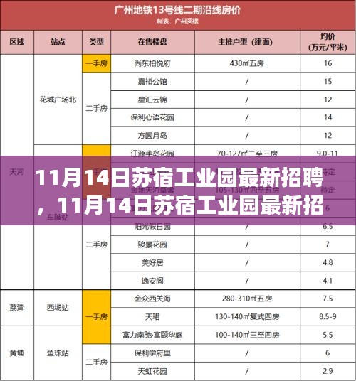 11月14日蘇宿工業(yè)園最新招聘，變化催化成長，把握機(jī)遇開啟無限可能