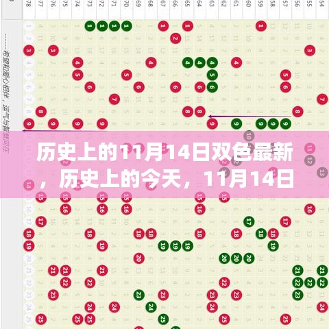 歷史上的今天，揭秘11月14日雙色新篇，學(xué)習(xí)變化塑造自信成就之光