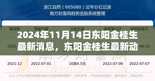東陽金桂生最新動態(tài)揭秘，回響與影響在行動（最新消息更新）