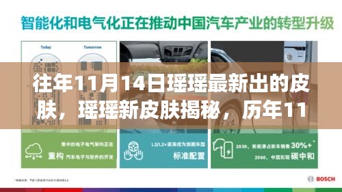 瑤瑤新皮膚獨家爆料，歷年11月14日皮膚揭秘