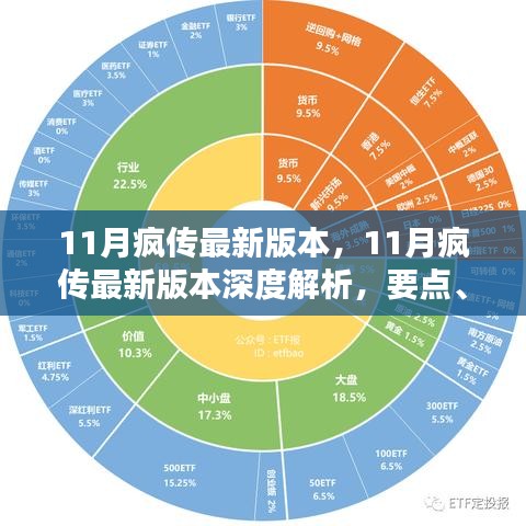 11月瘋傳最新版本深度解析，要點、特點與影響探討