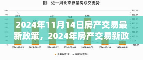 2024年房產(chǎn)交易新政策解析，背景、事件與影響