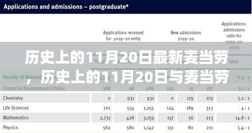 11月20日與麥當勞的新舊交替，歷史與變遷的探討
