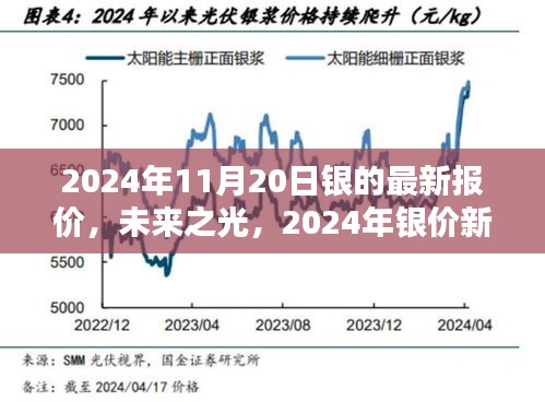 2024年銀價新紀元，高科技白銀的未來之光