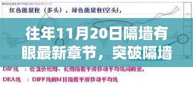 突破隔墻之眼，學(xué)習(xí)變化的力量與自信的魔法之旅——最新章節(jié)揭曉