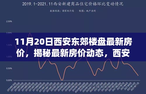 西安東郊樓盤最新房價揭秘，詳細(xì)解讀與概覽（附詳細(xì)解讀）