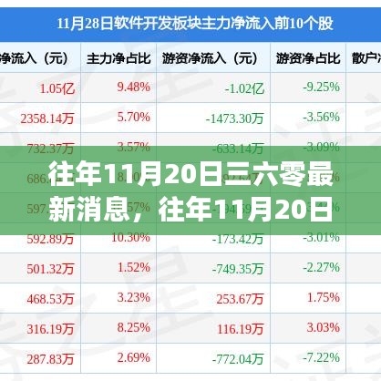 揭秘三六零最新動(dòng)態(tài)，歷年11月20日的最新消息速遞