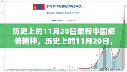 歷史上的11月20日，中國疫情精神的新篇章見證者