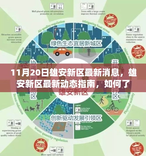 雄安新區(qū)發(fā)展動態(tài)指南，最新消息與融入熱潮的指南（11月20日更新）