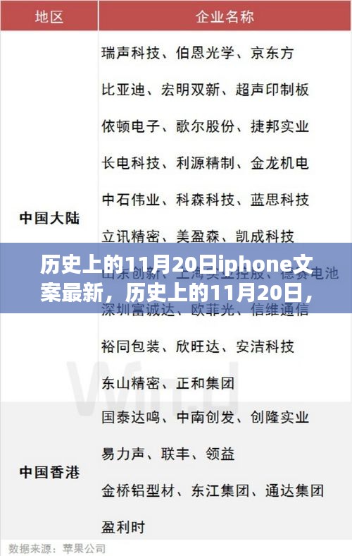 歷史上的11月20日，iPhone的輝煌時刻回顧與展望未來