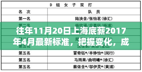 上海底薪最新標(biāo)準(zhǔn)背后的勵志故事，把握變化，成就未來之路（附勵志故事）