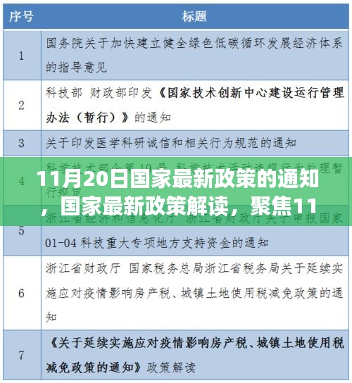 國家最新政策解讀，聚焦通知深層意義與影響，11月20日政策通知分析