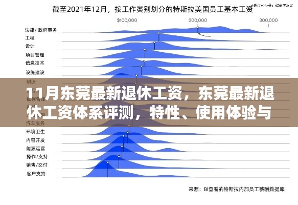 東莞最新退休工資體系解析，特性、用戶體驗與目標群體分析
