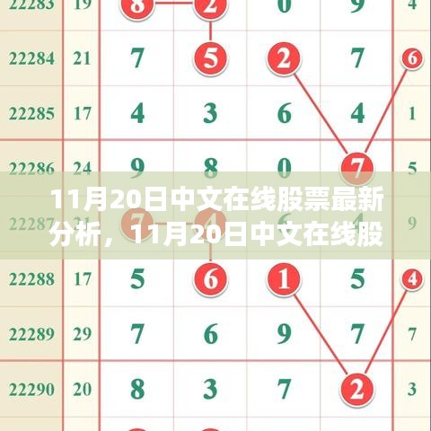 最新解析，中文在線股票走勢(shì)及投資觀點(diǎn)（11月20日更新）