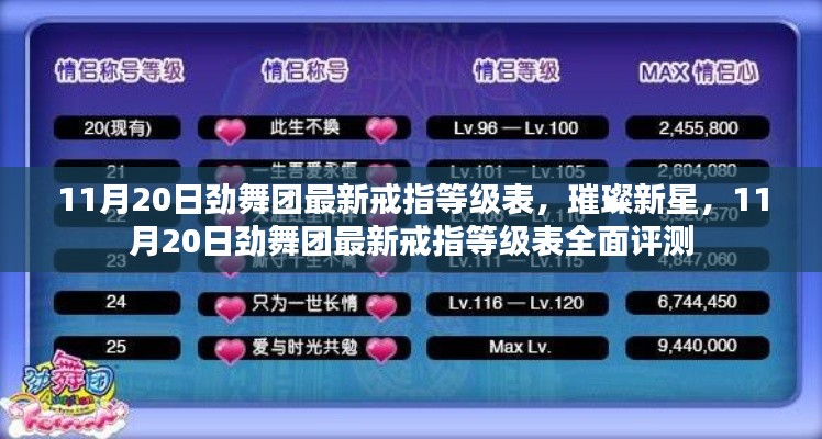 勁舞團(tuán)最新戒指等級(jí)表全面評(píng)測(cè)，璀璨新星閃耀登場(chǎng)