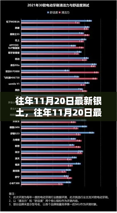 往年11月20日最新銀土產(chǎn)品評測報告，特性、體驗、對比及用戶群體深度解析