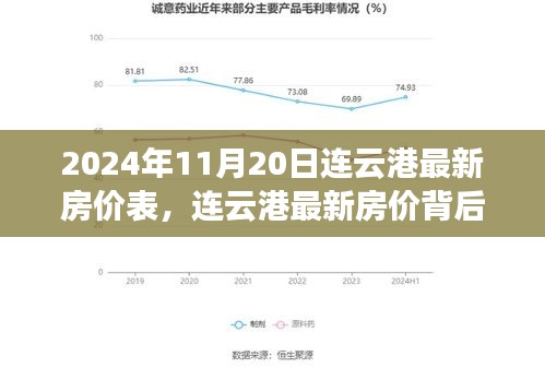 連云港最新房價(jià)背后的故事，友情與家的奇妙旅程