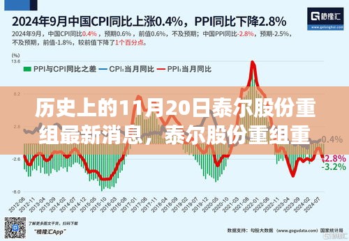 泰爾股份重組重磅發(fā)布，革新科技引領(lǐng)未來(lái)，智能生活魅力無(wú)限啟動(dòng)儀式最新消息